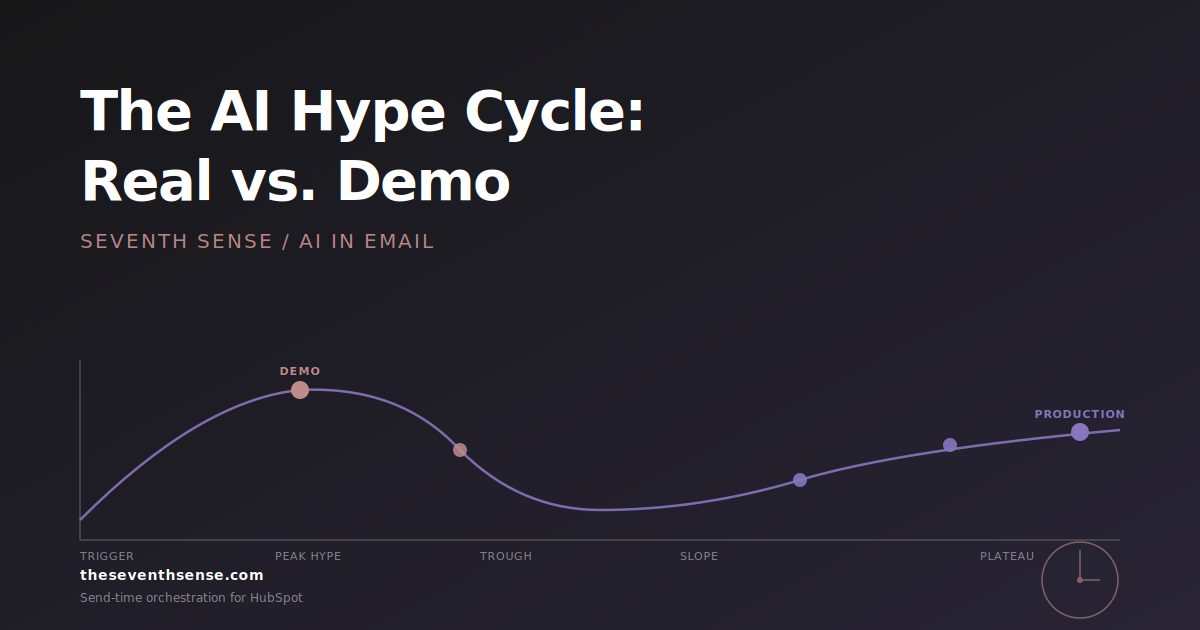 Blog cover for the AI hype cycle in marketing: separating real features from demos
