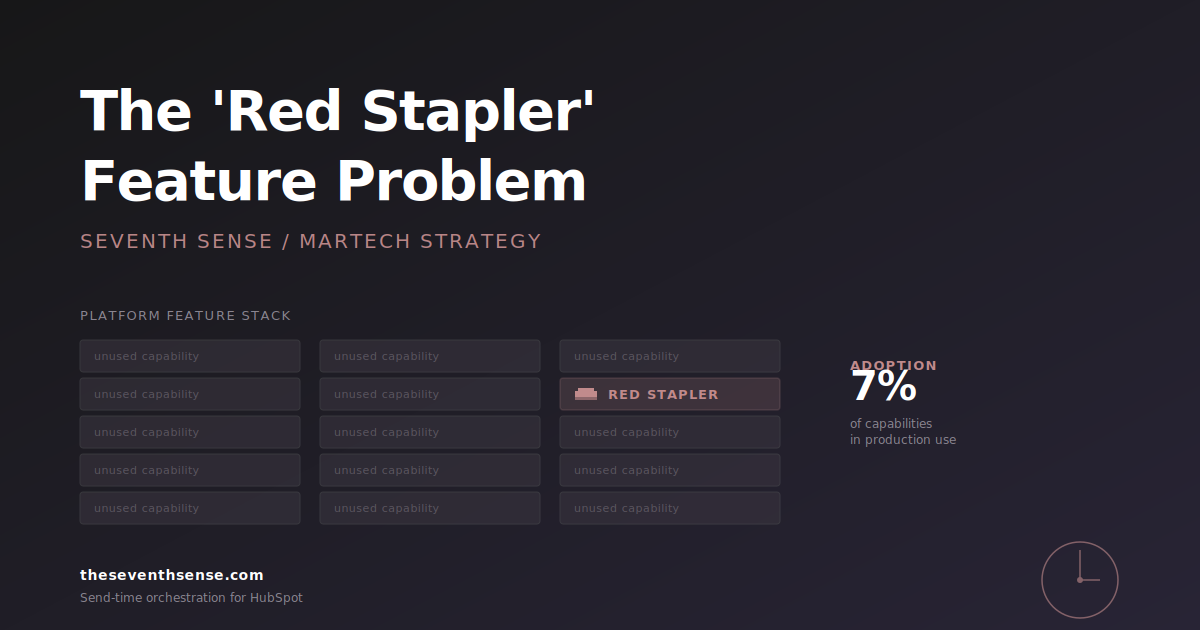 The 'Red Stapler' Feature Problem: When Platforms Build What No One Asked For
