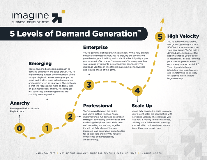 5-levels-of-demand-generation.png