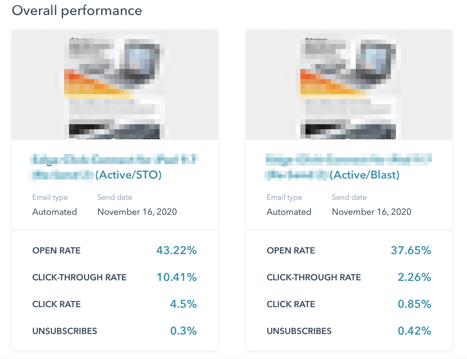 a/b test