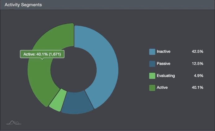 Activity Segments