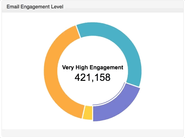 Audience Engagement Graph.gif