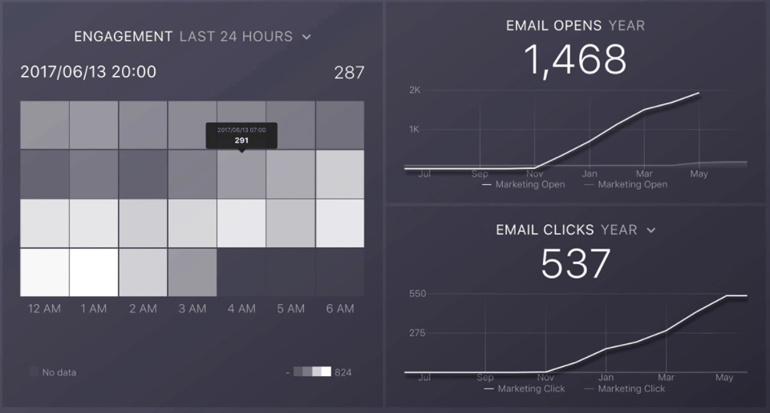 Databox Databoard 3.png