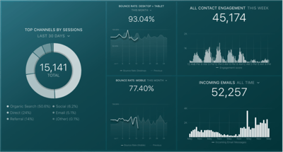 Why We Partnered With Databox