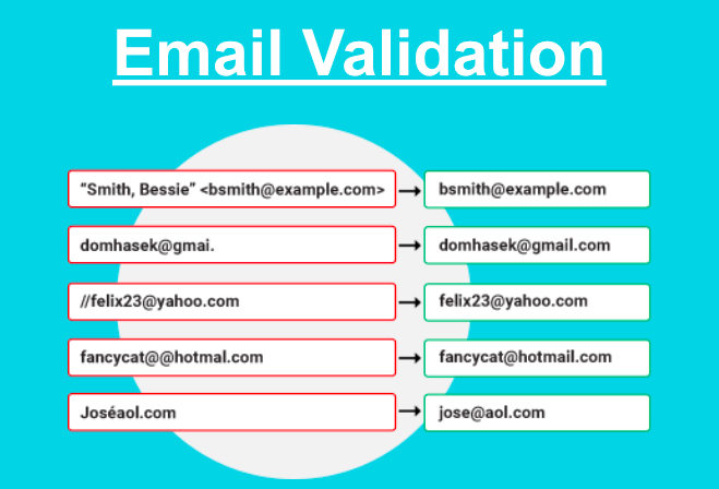 Email Validation