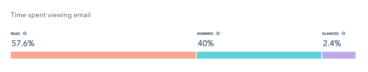 Email View Time - Blast