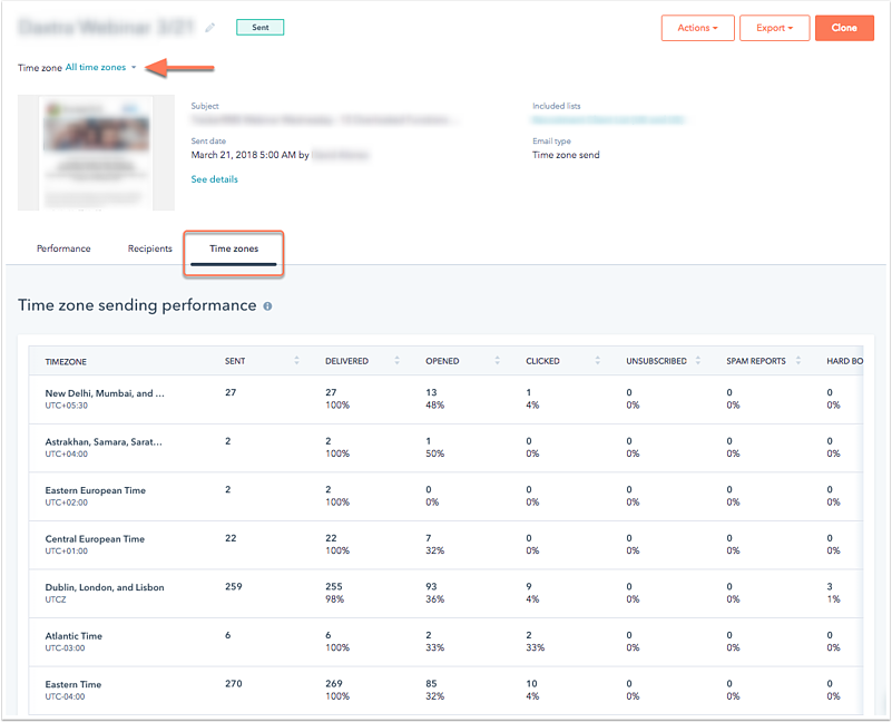 HubSpot Time Zone Sending