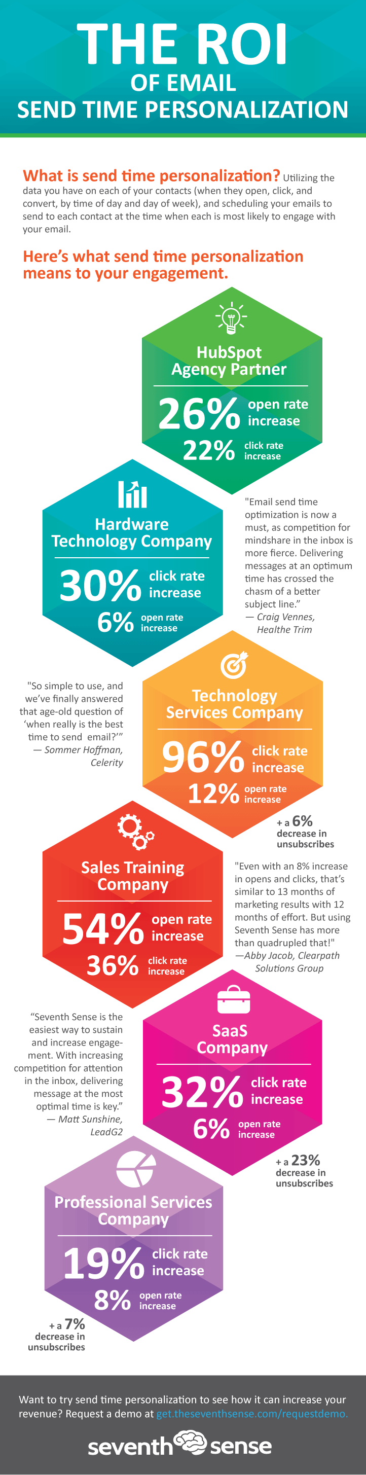 STP Infographic-1-1