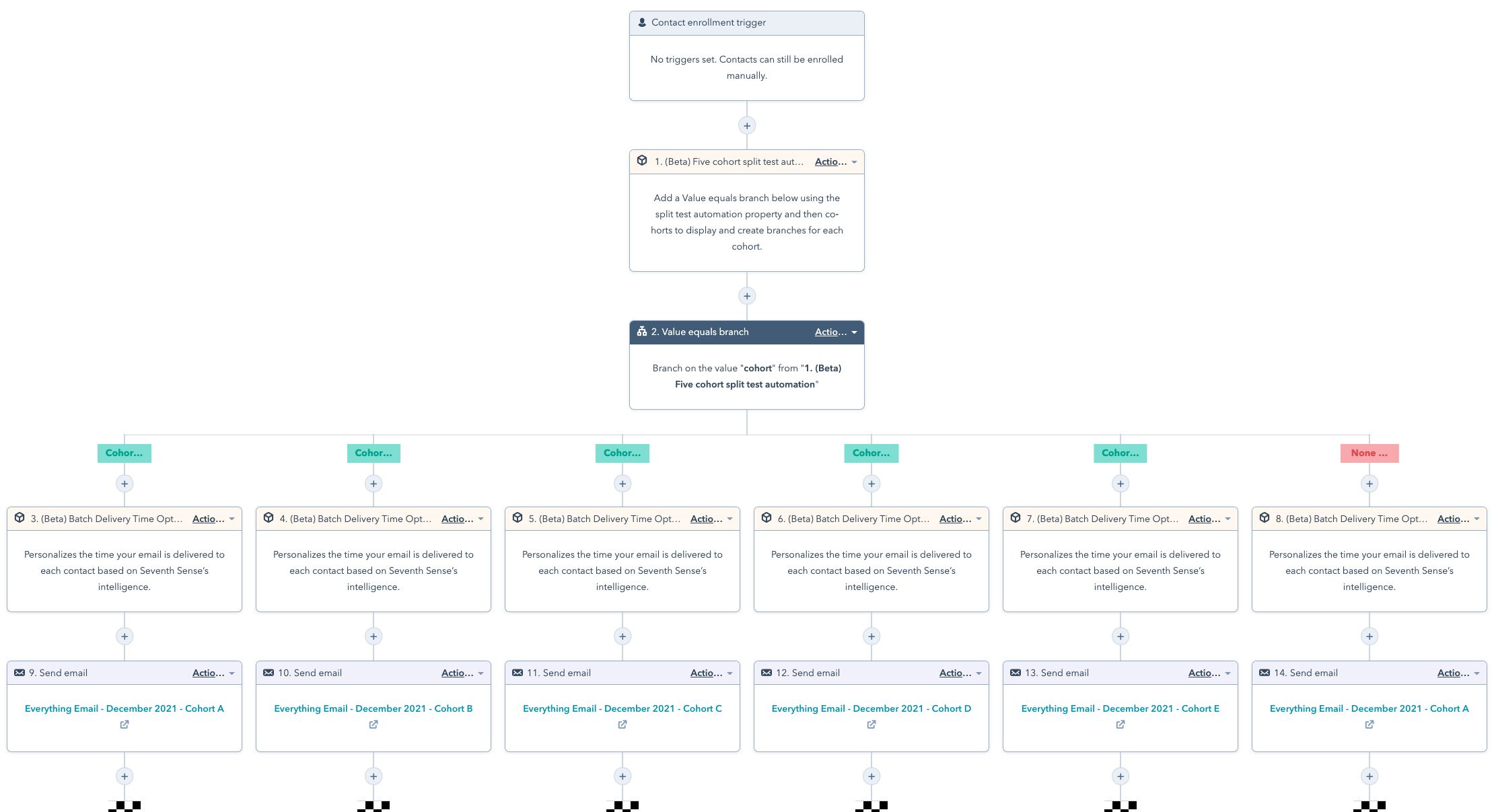 Workflow Creation