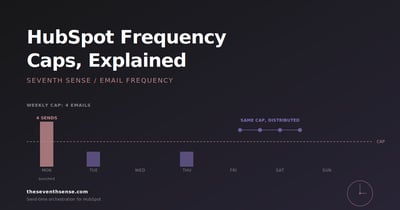 Email Frequency Caps in HubSpot: What They Actually Do (and What They Don't)