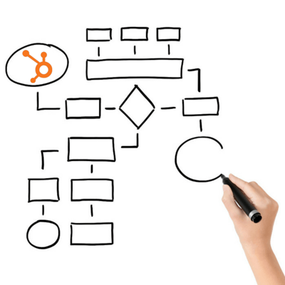 Reenrollment Criteria in HubSpot Workflows