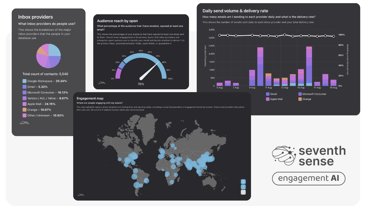 seventh sense - analytics seventh sense - analytics