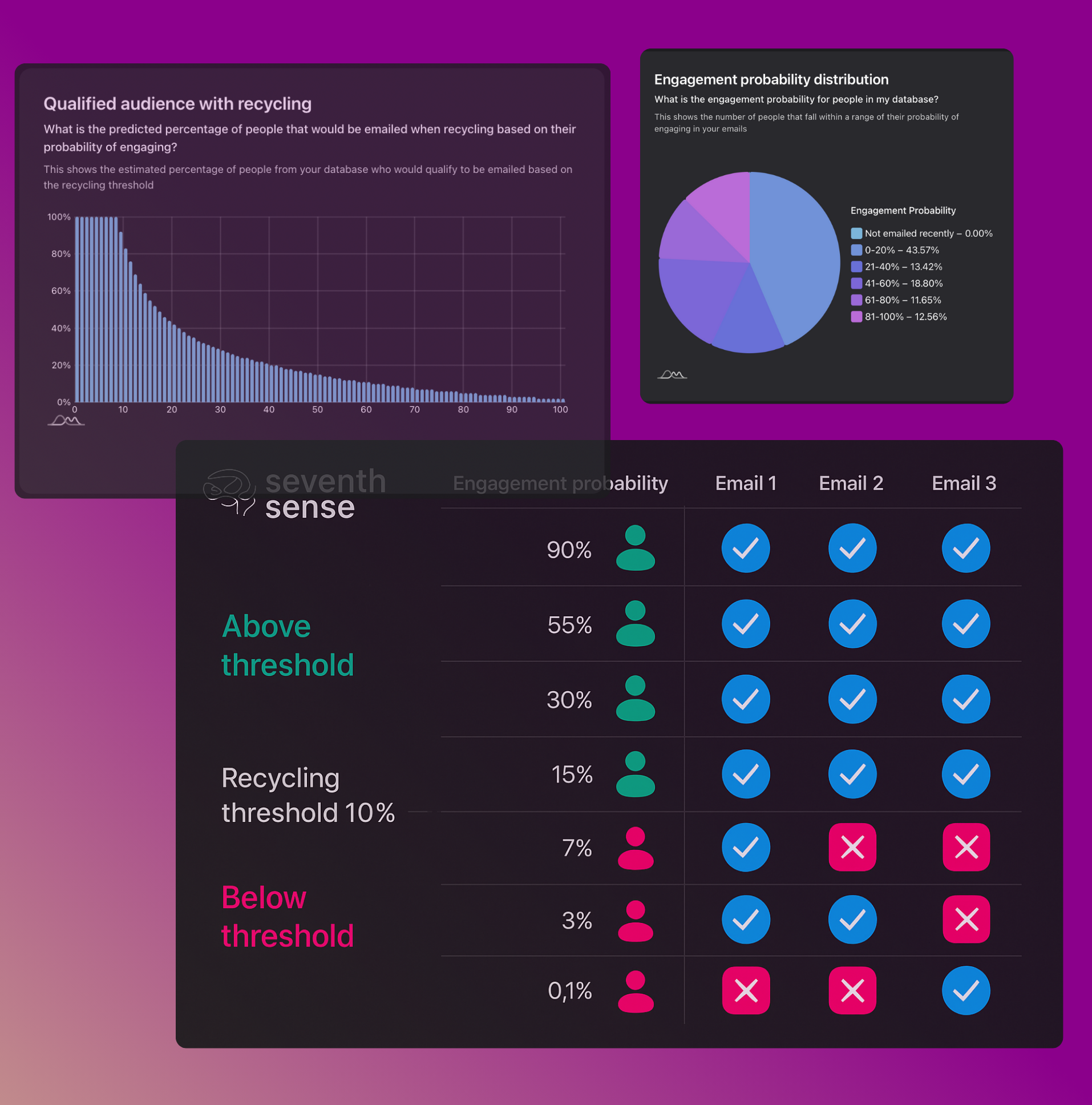 HubSpot Contact Engagement-1