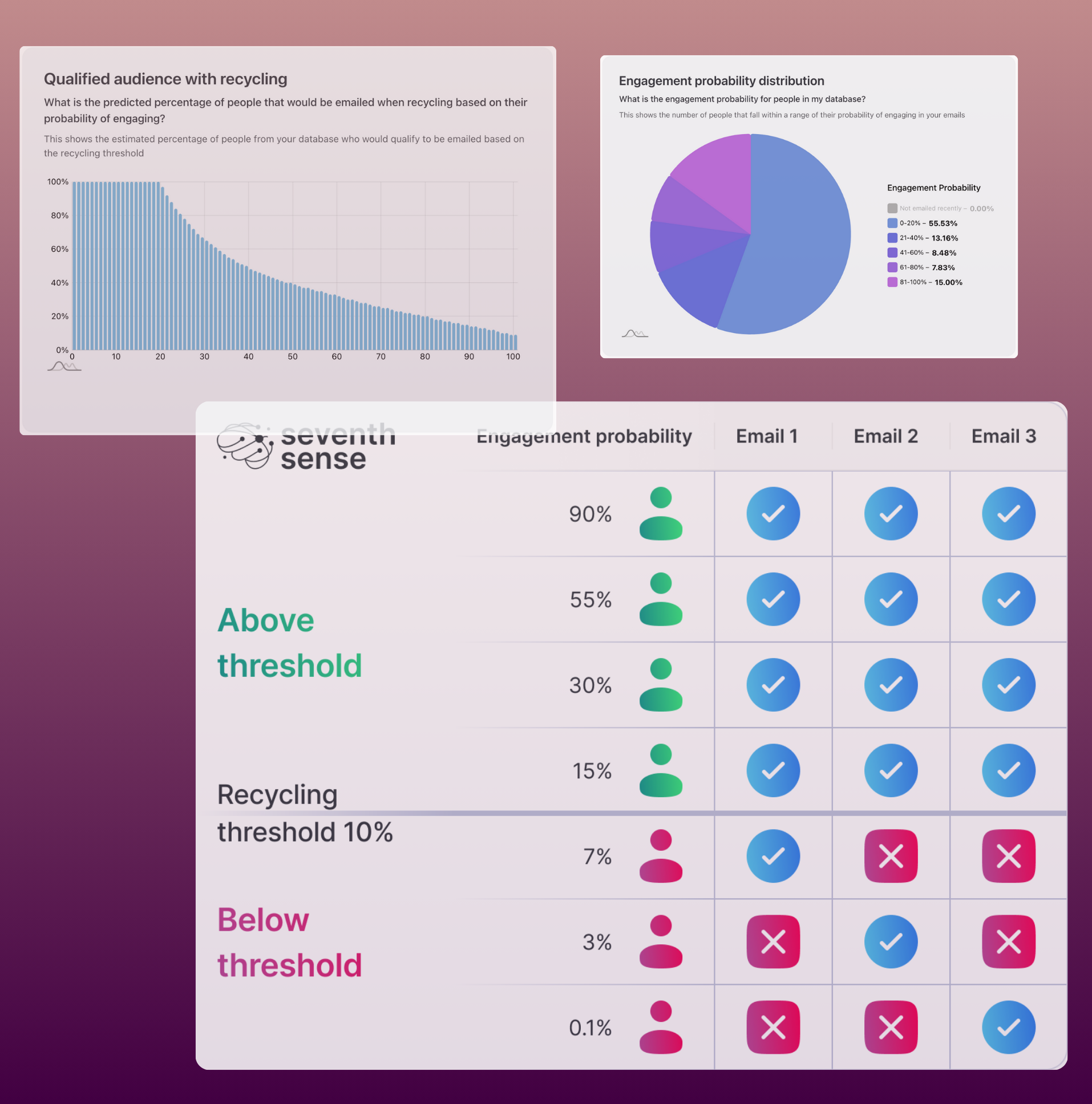 HubSpot Contact Engagement-3