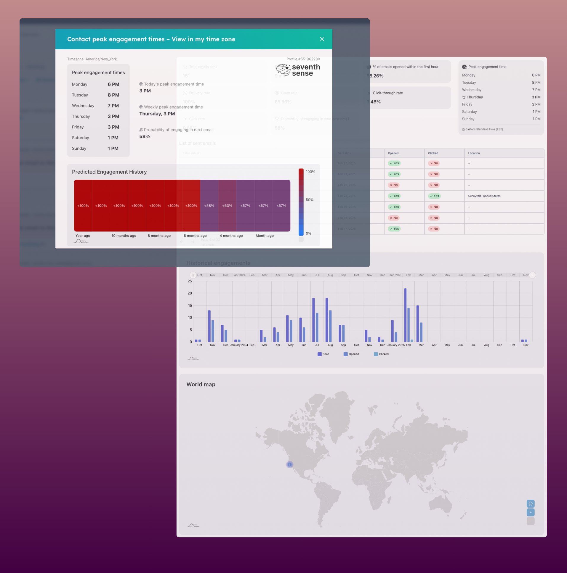 HubSpot Contact Profile