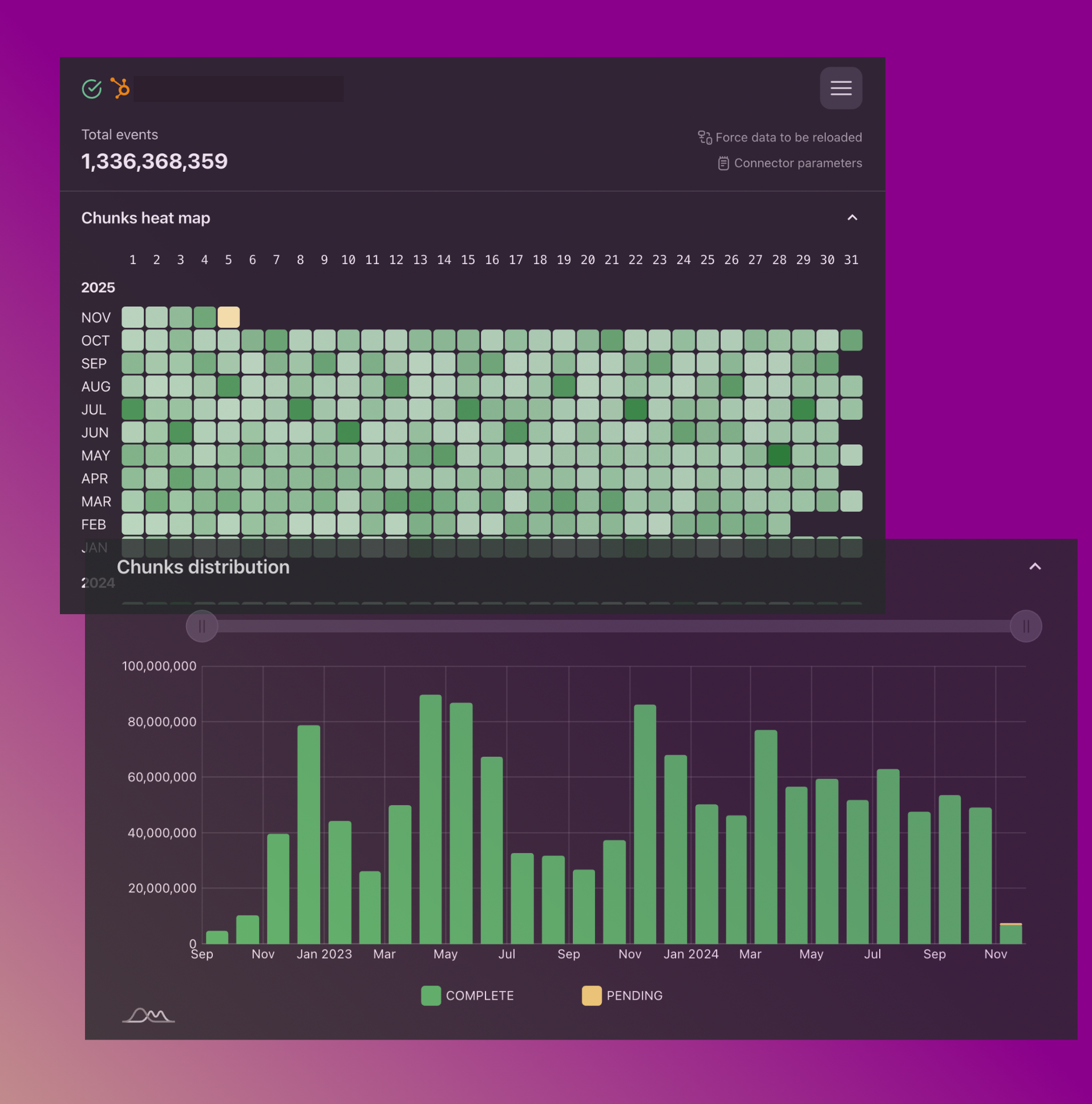 HubSpot Data Connector