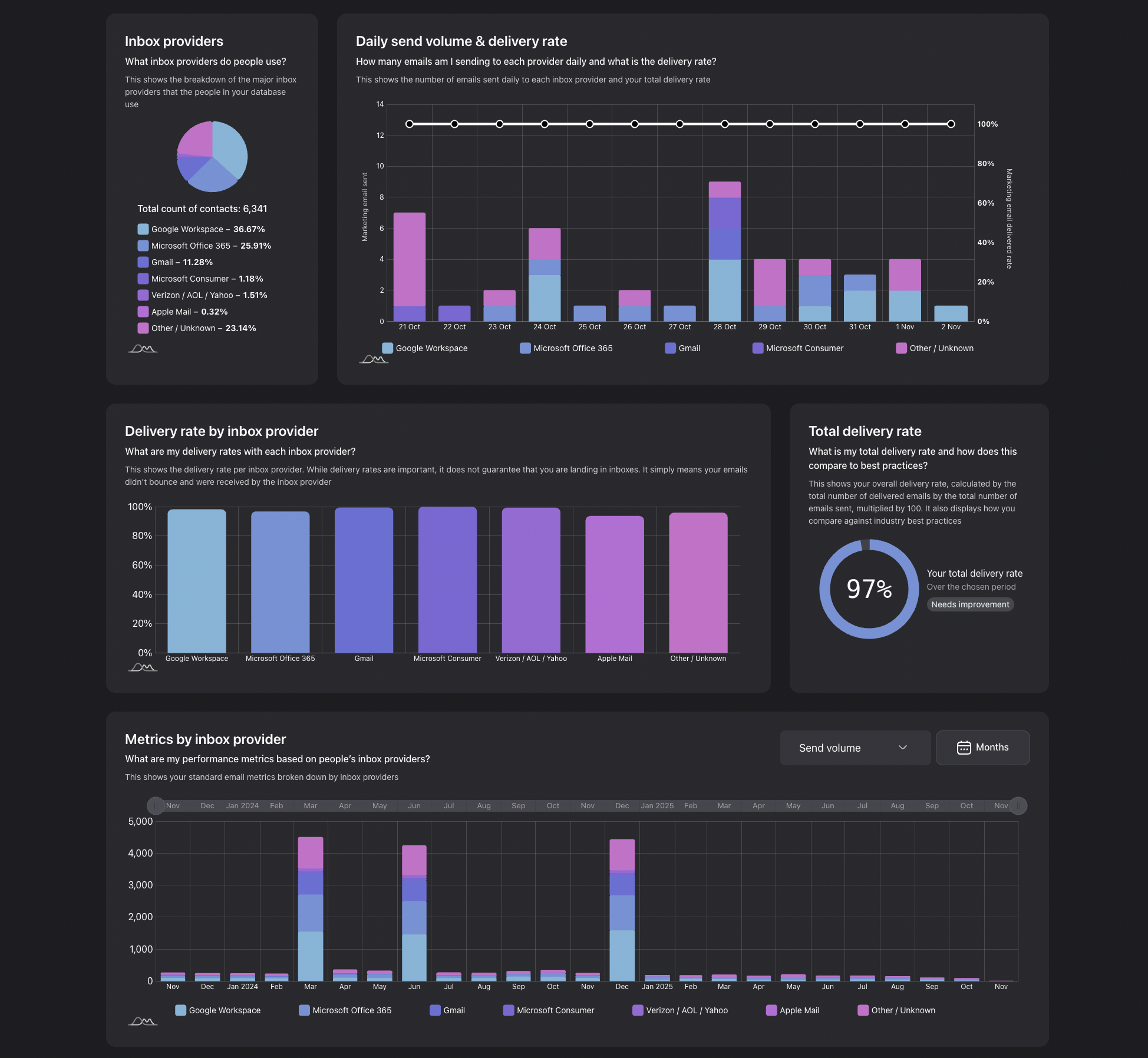 11042025 Release - Adobe Marketo Delivery Insights