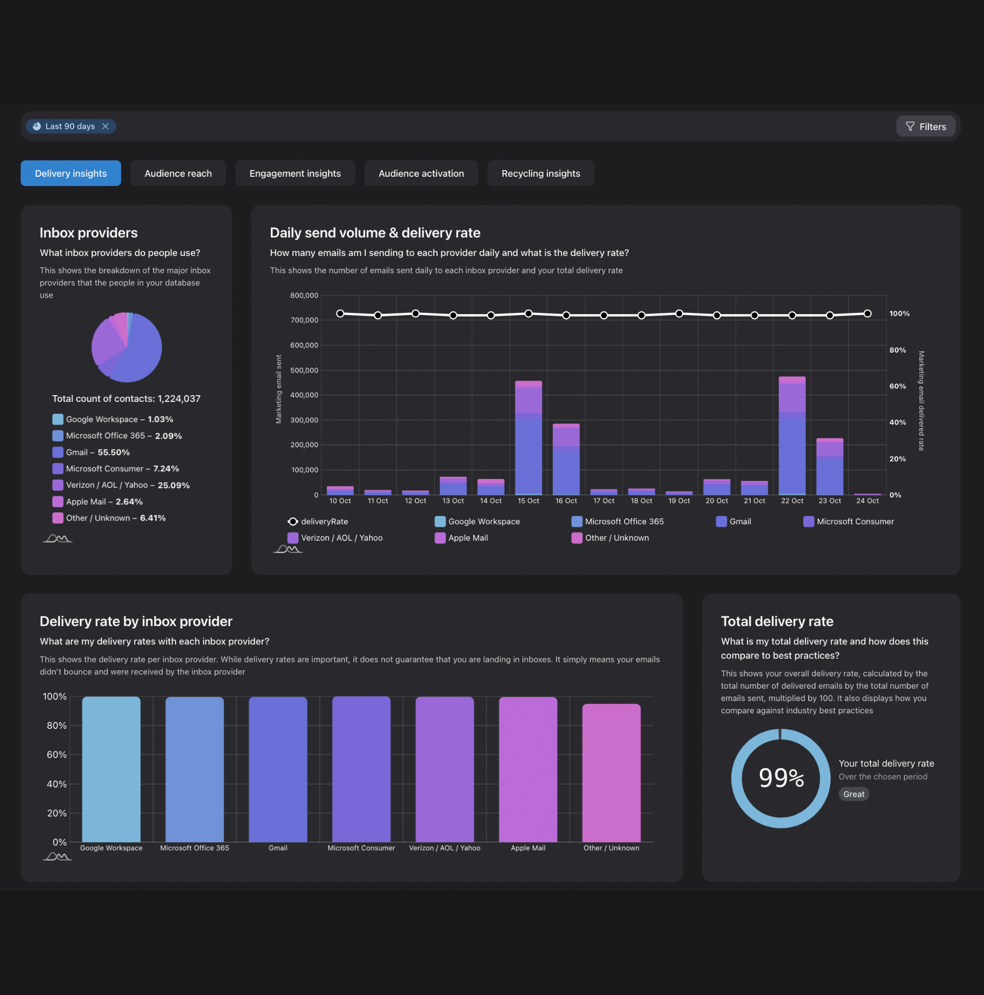 Marketo Intelligence