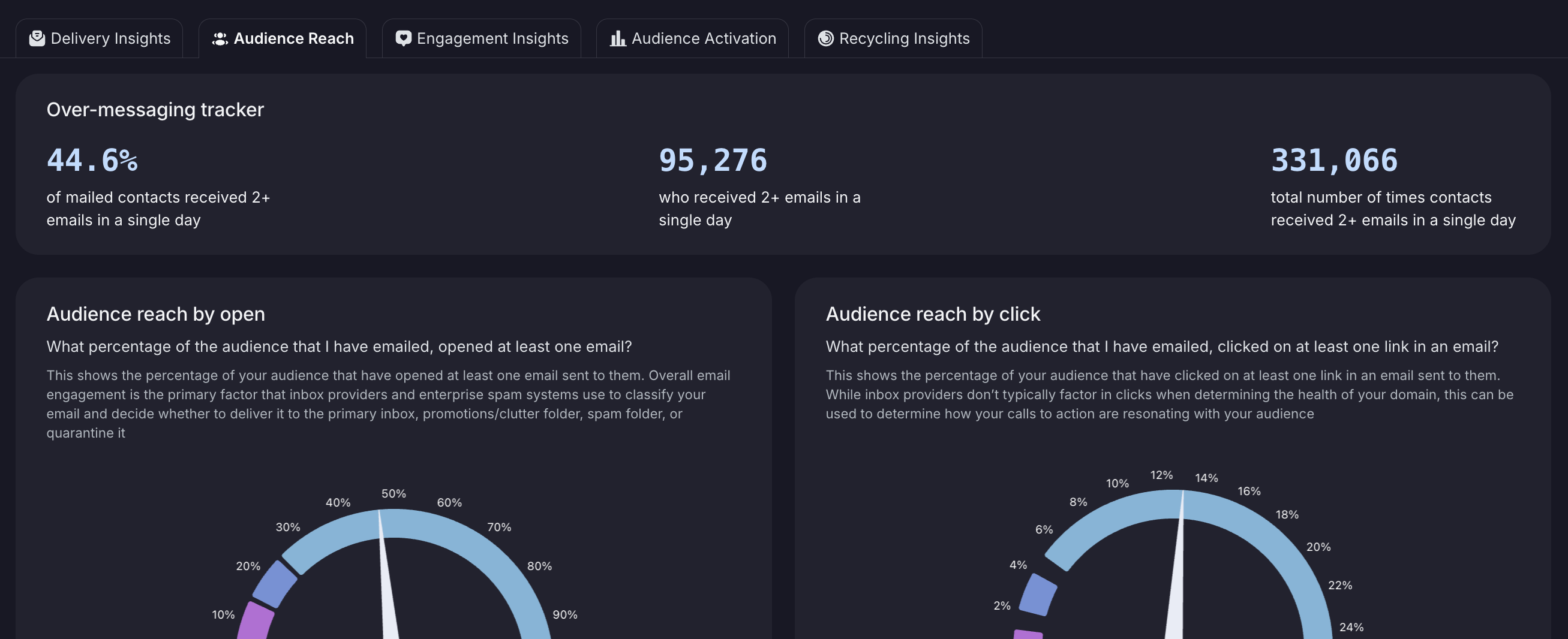 04152026 Release - Over-messaging tracker