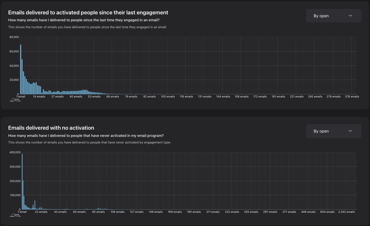 09242025 Release - SSLE