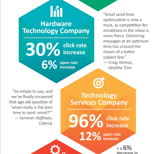 Send Time Optimization Infographic