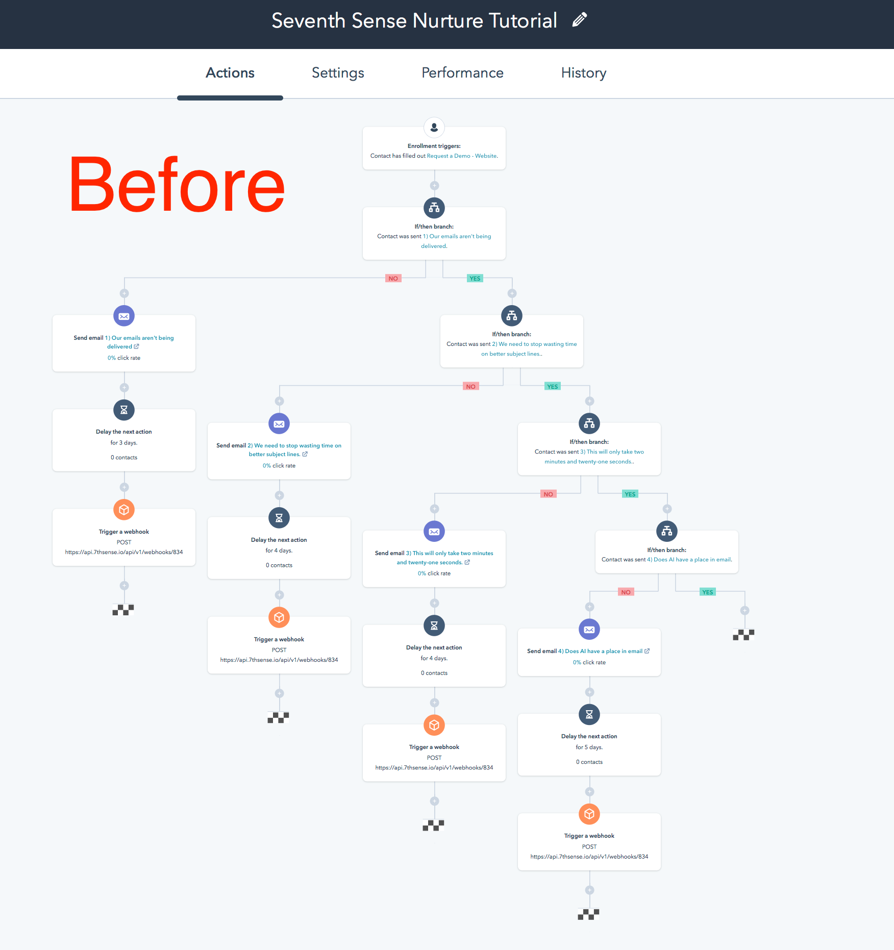 Introducing Seventh Sense Custom Workflow Actions for HubSpot