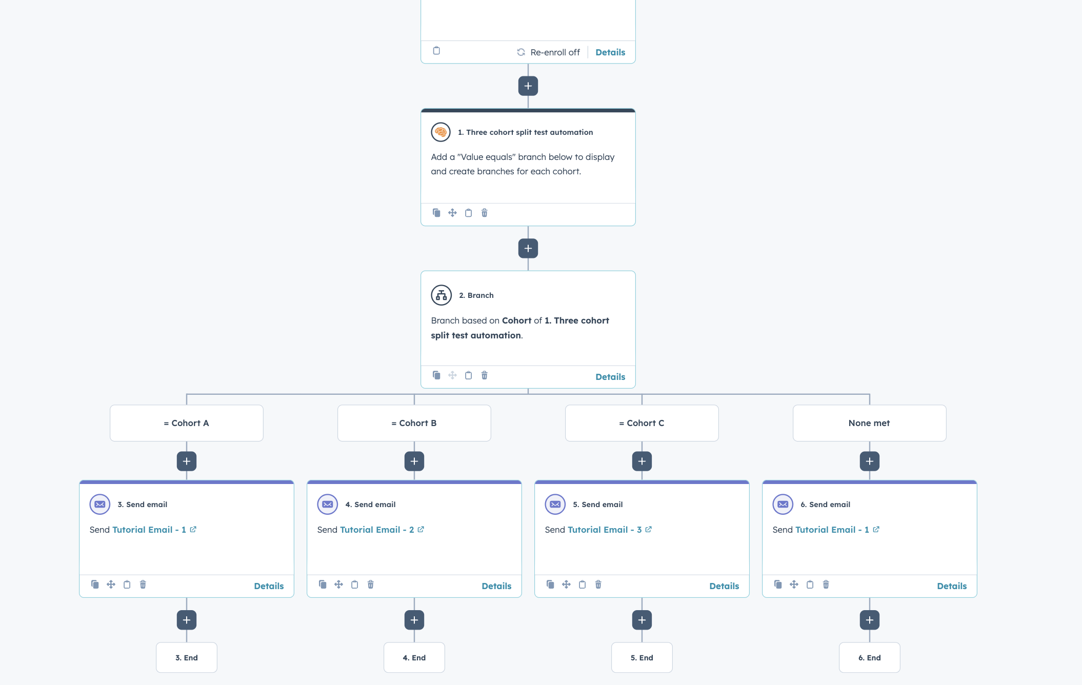 Split Test Automation - Three cohorts