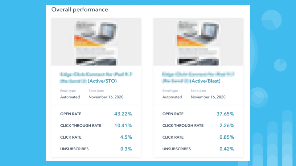 Split Test Automation - Results