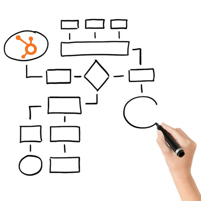 Reenrollment Criteria In HubSpot Workflows